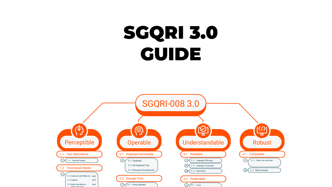 SGQRI-008 3.0 Guide