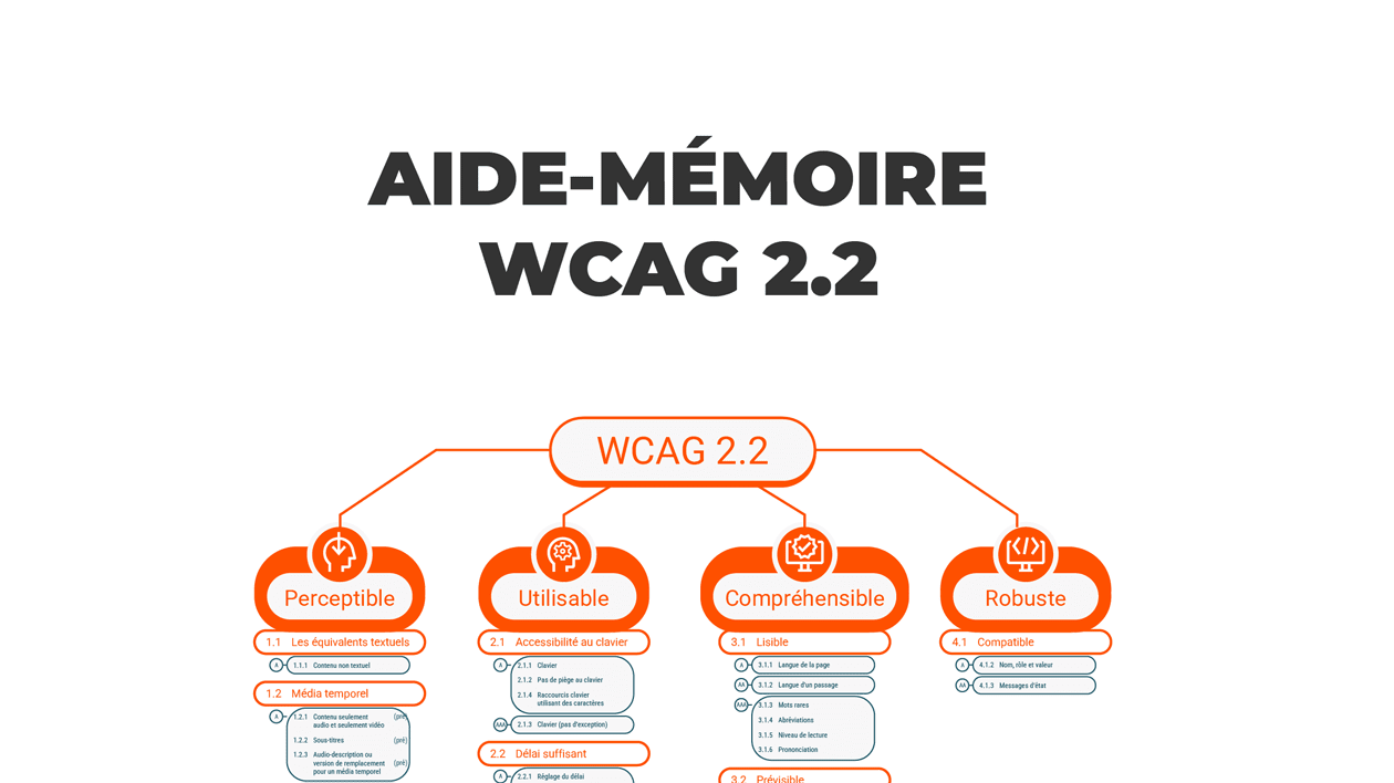 Aide-mémoire du WCAG 2.2
